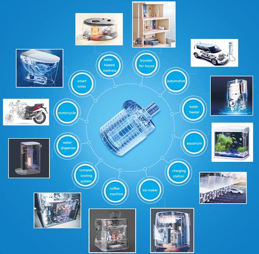 Thermo Pumps Applications